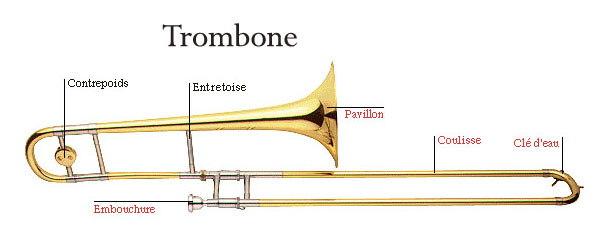 Facture Materiel Le Site Du Trombone